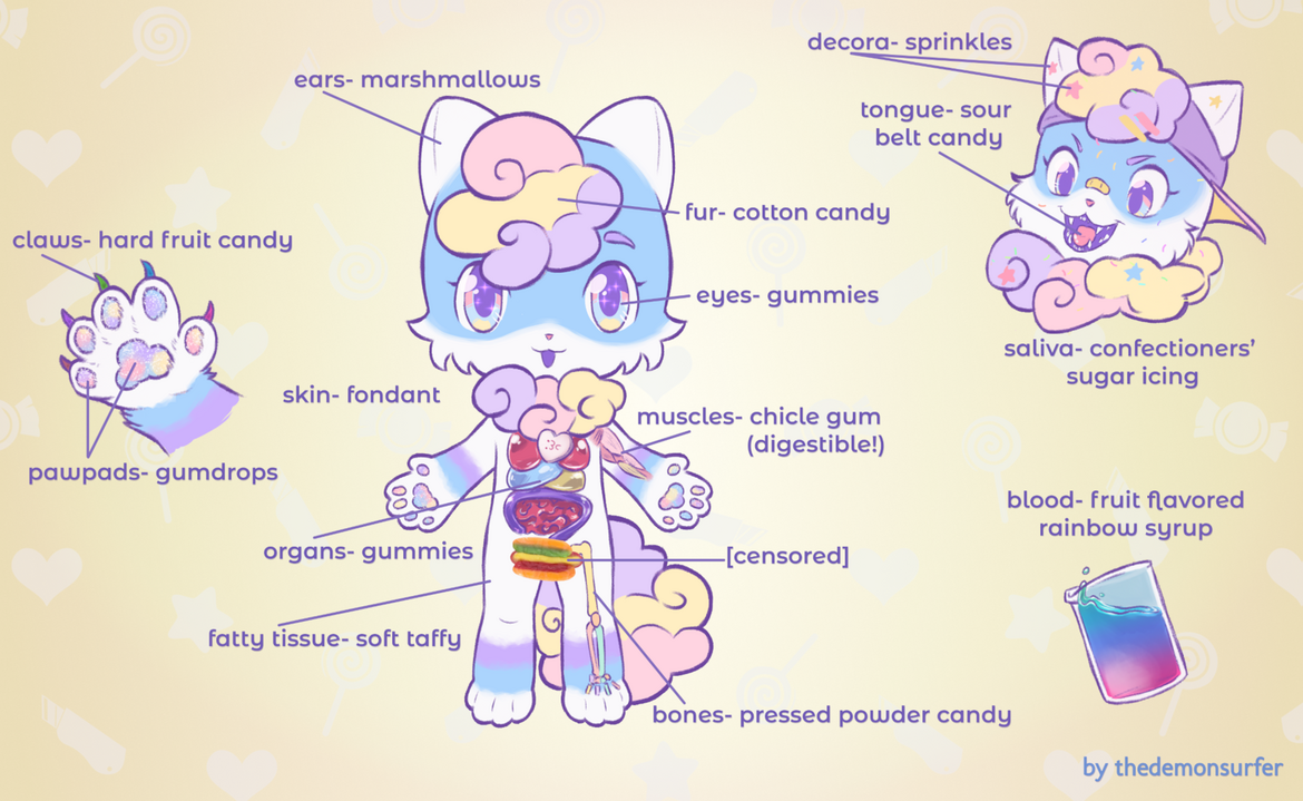 Bits's internal reference sheet, made by thedemonsurfer on twitter